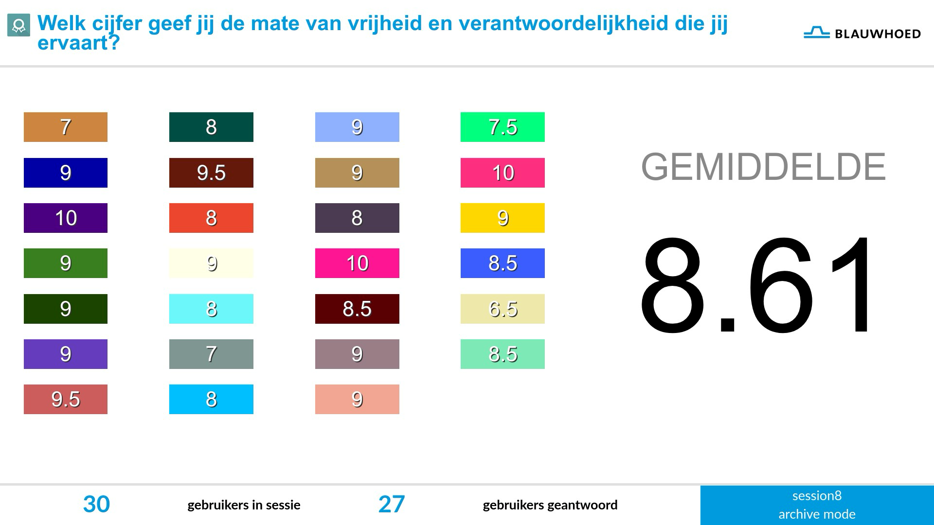 grading-vrijheid.png